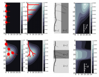 Image of continuous models with underlying architectural properties