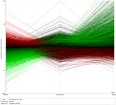 microarray data of spraing