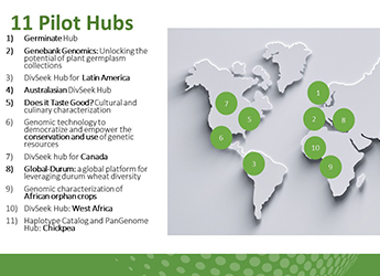 Germinate Hub