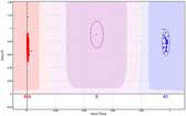 Genotyping image Genotyping image
