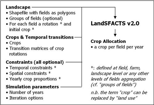 Diagram of LandSFACTS version 2.0 inputs and outputs