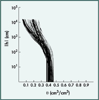 Figure 1 - needs to be added back in