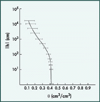 Figure 2 - needs to be added back in