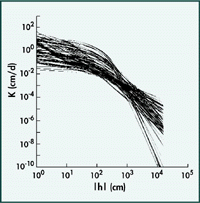 Figure 3 - needs to be added back in