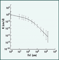 Figure 4 - needs to be added back in